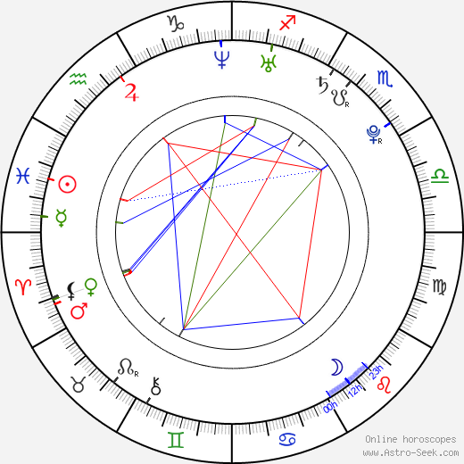 Mathieu Montcourt birth chart, Mathieu Montcourt astro natal horoscope, astrology