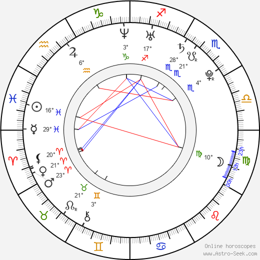 Meghan Falcone birth chart, biography, wikipedia 2023, 2024