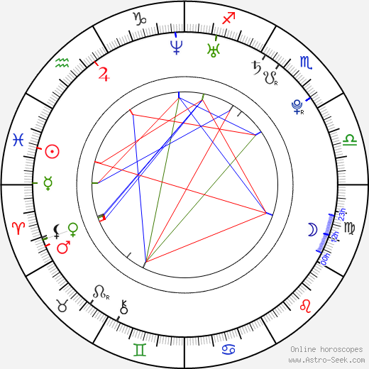 Meghan Falcone birth chart, Meghan Falcone astro natal horoscope, astrology