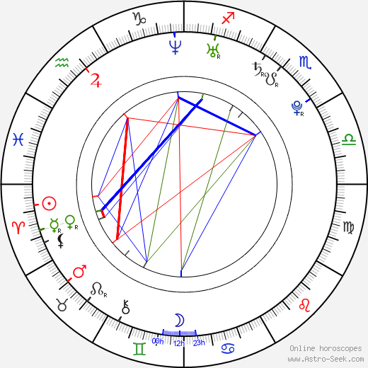 Michael Wayans birth chart, Michael Wayans astro natal horoscope, astrology