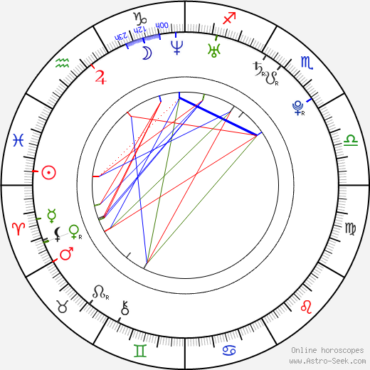 Michal Borovanský birth chart, Michal Borovanský astro natal horoscope, astrology