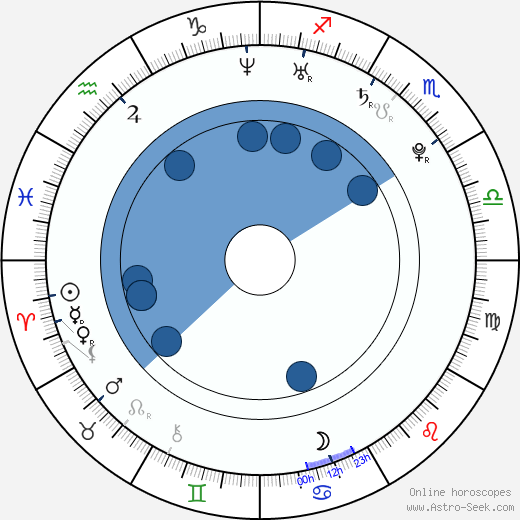 Michal Horák horoscope, astrology, sign, zodiac, date of birth, instagram