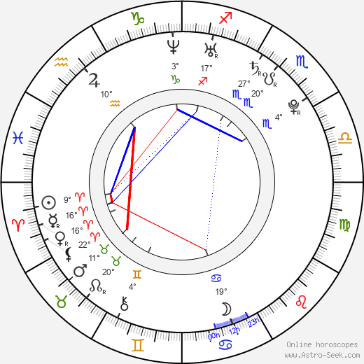 Michal Horák birth chart, biography, wikipedia 2024, 2025