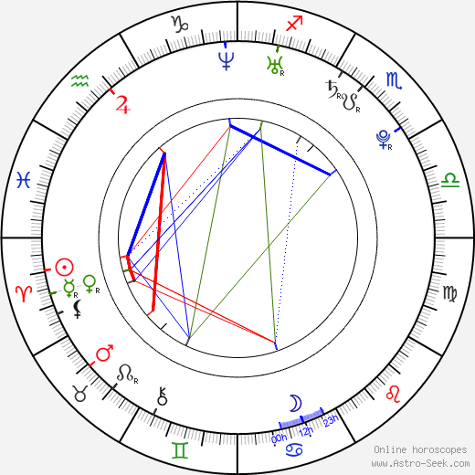 Michal Horák birth chart, Michal Horák astro natal horoscope, astrology