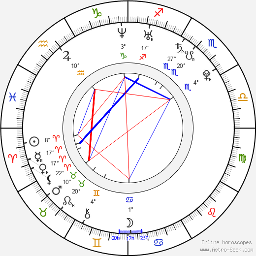 Mirusia Louwerse birth chart, biography, wikipedia 2024, 2025