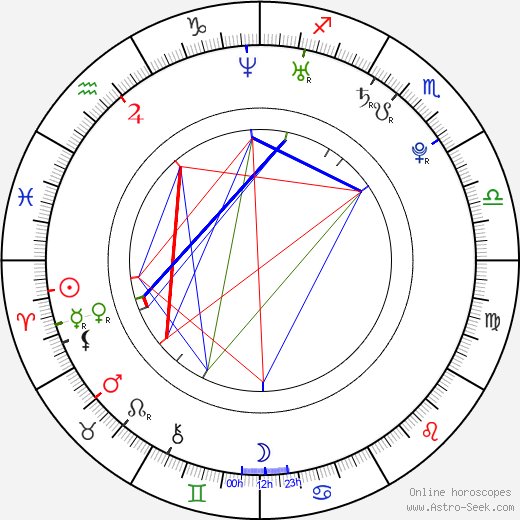 Mirusia Louwerse birth chart, Mirusia Louwerse astro natal horoscope, astrology