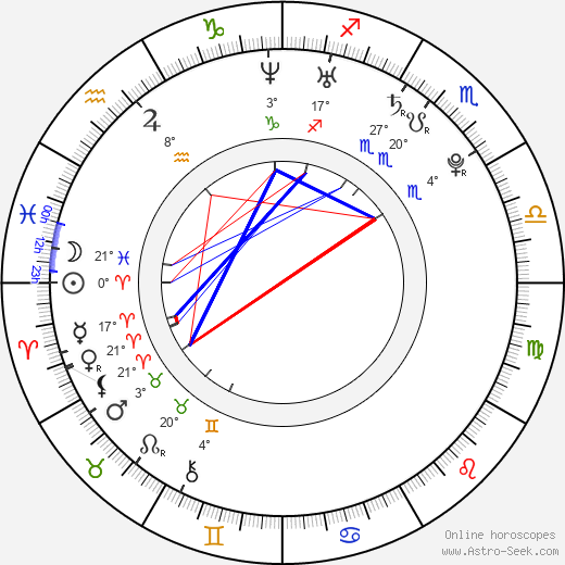 Molly Schreiber birth chart, biography, wikipedia 2024, 2025