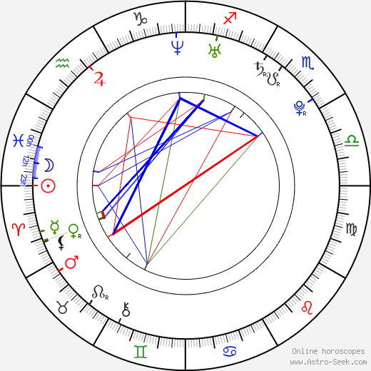 Molly Schreiber birth chart, Molly Schreiber astro natal horoscope, astrology