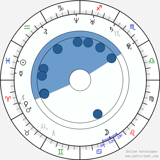 Nathalie Kelley wikipedia, horoscope, astrology, instagram