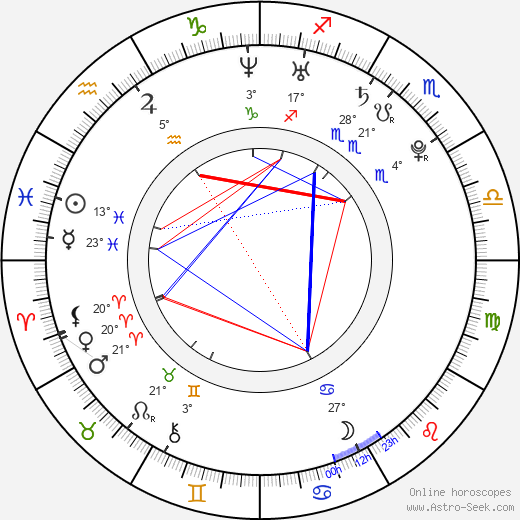Nathalie Kelley birth chart, biography, wikipedia 2024, 2025