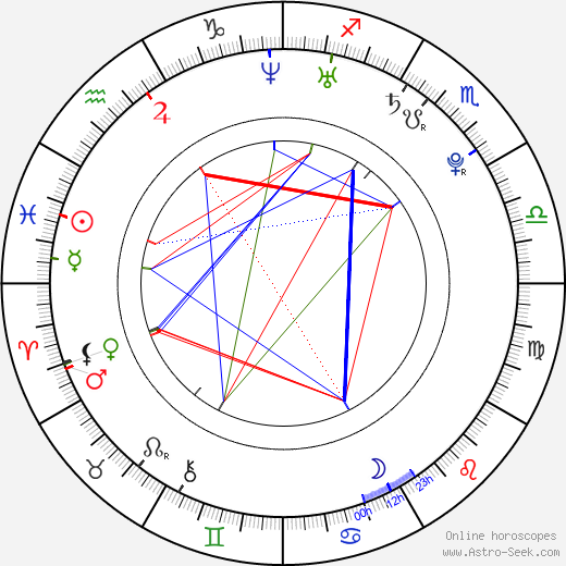 Nathalie Kelley birth chart, Nathalie Kelley astro natal horoscope, astrology