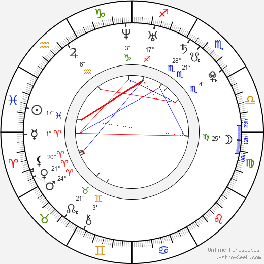 Nicolas St. Pierre birth chart, biography, wikipedia 2024, 2025