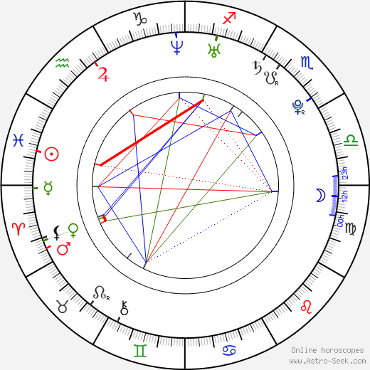 Nicolas St. Pierre birth chart, Nicolas St. Pierre astro natal horoscope, astrology