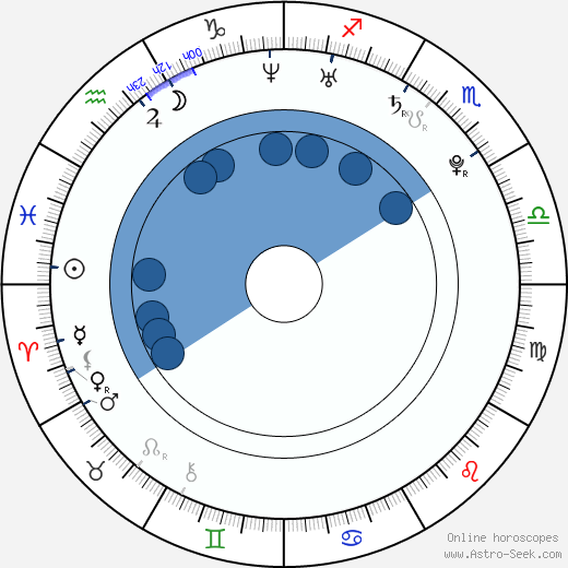 Nicole Trunfio horoscope, astrology, sign, zodiac, date of birth, instagram