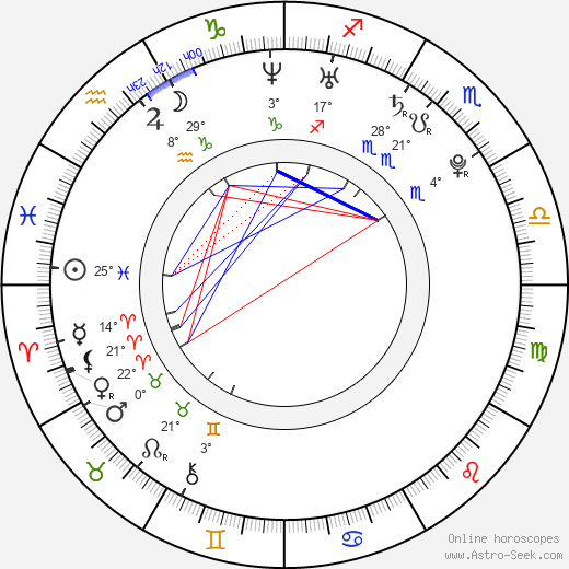 Nicole Trunfio birth chart, biography, wikipedia 2024, 2025