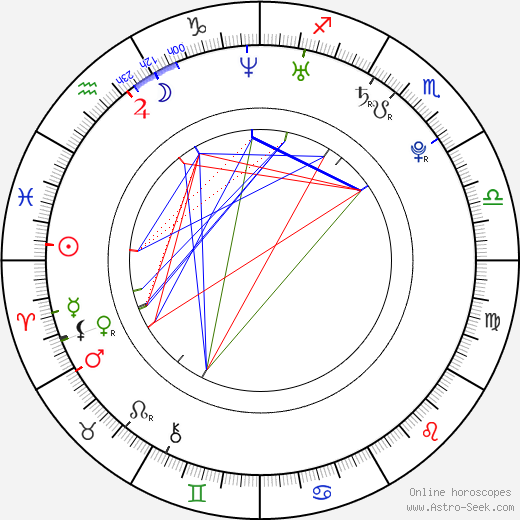 Nicole Trunfio birth chart, Nicole Trunfio astro natal horoscope, astrology