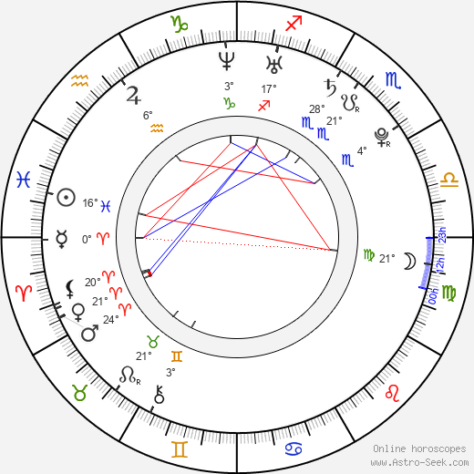 Norman Langen birth chart, biography, wikipedia 2024, 2025