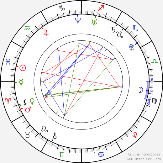 Norman Langen birth chart, Norman Langen astro natal horoscope, astrology