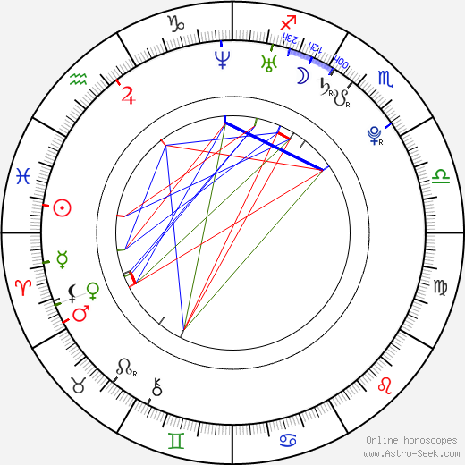 Paul Van Haver birth chart, Paul Van Haver astro natal horoscope, astrology