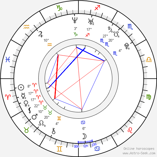 Petr Vrána birth chart, biography, wikipedia 2023, 2024