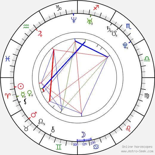Petr Vrána birth chart, Petr Vrána astro natal horoscope, astrology
