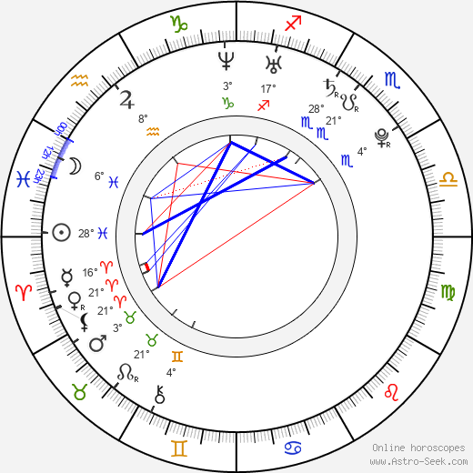 Petra Hlávková birth chart, biography, wikipedia 2023, 2024