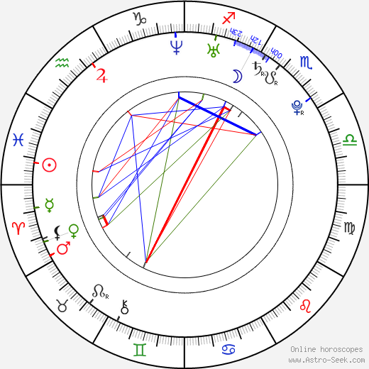 Puma Black birth chart, Puma Black astro natal horoscope, astrology