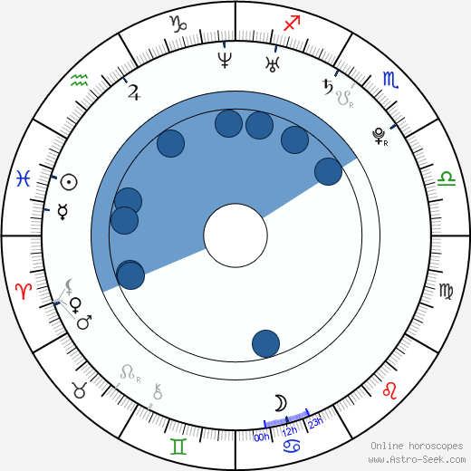 Reggie Bush wikipedia, biography, birth chart, instagram Reggie Bush wikipedia, horoscope, astrology, instagram