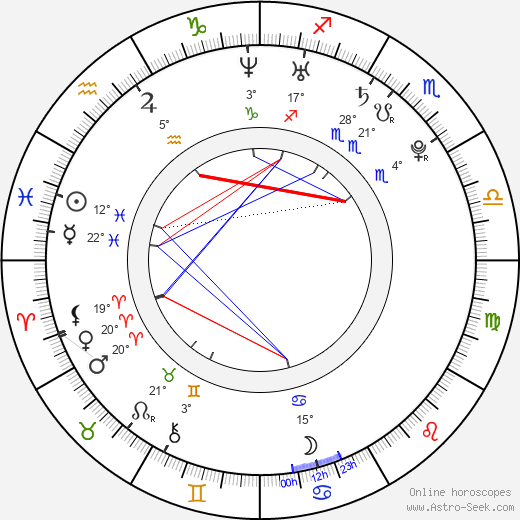 Reggie Bush birth chart, biography, wikipedia 2023, 2024