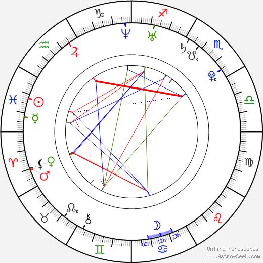 Reggie Bush birth chart, Reggie Bush astro natal horoscope, astrology