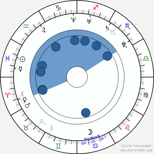 Robert Iler wikipedia, horoscope, astrology, instagram