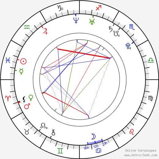 Robert Iler birth chart, Robert Iler astro natal horoscope, astrology