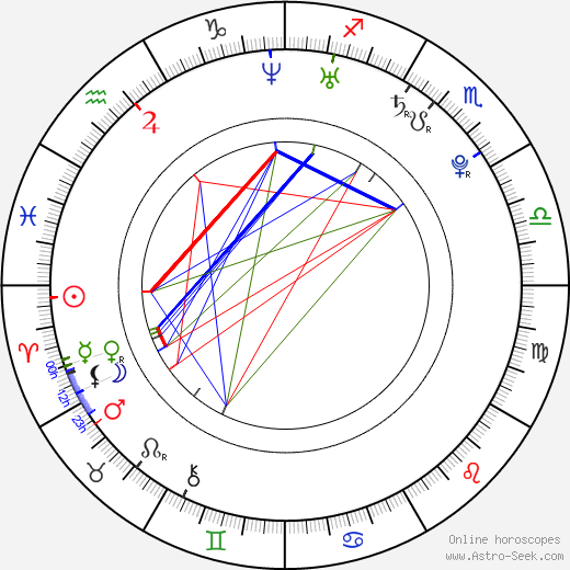 Ryan Gunn birth chart, Ryan Gunn astro natal horoscope, astrology