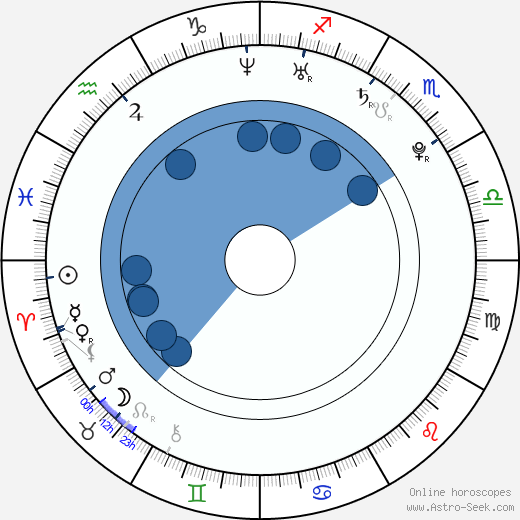 Sandra Vebrová horoscope, astrology, sign, zodiac, date of birth, instagram