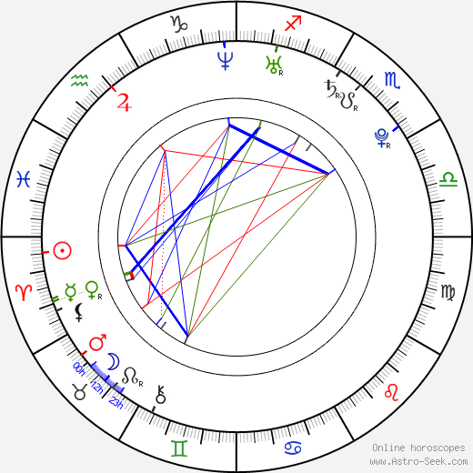 Sandra Vebrová birth chart, Sandra Vebrová astro natal horoscope, astrology