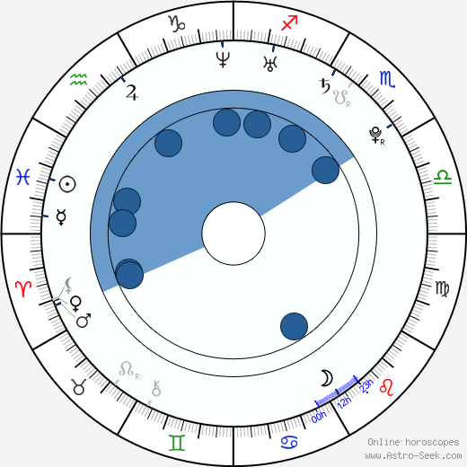 Sang-wook Ryu wikipedia, biography, birth chart, instagram Sang-wook Ryu wikipedia, horoscope, astrology, instagram