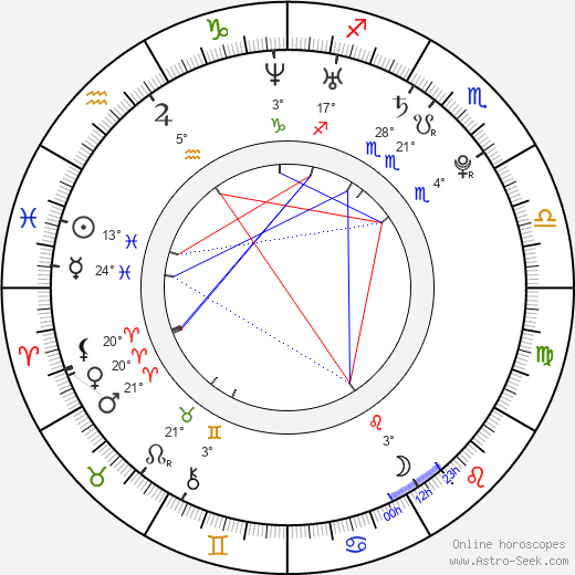 Sang-wook Ryu birth chart, biography, wikipedia 2023, 2024