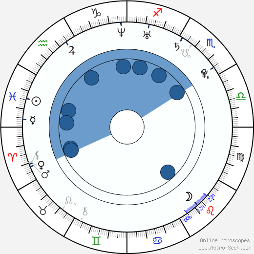 Scott Michael Foster horoscope, astrology, sign, zodiac, date of birth, instagram