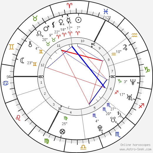 Stanislas Wawrinka birth chart, biography, wikipedia 2023, 2024