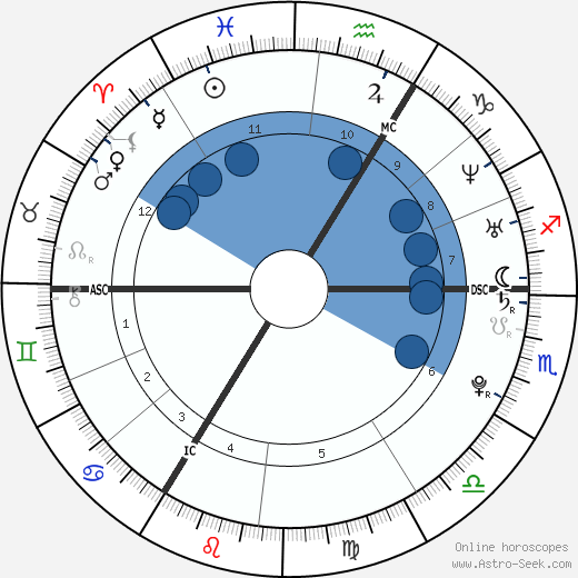 Stromae wikipedia, biography, birth chart, instagram Stromae wikipedia, horoscope, astrology, instagram