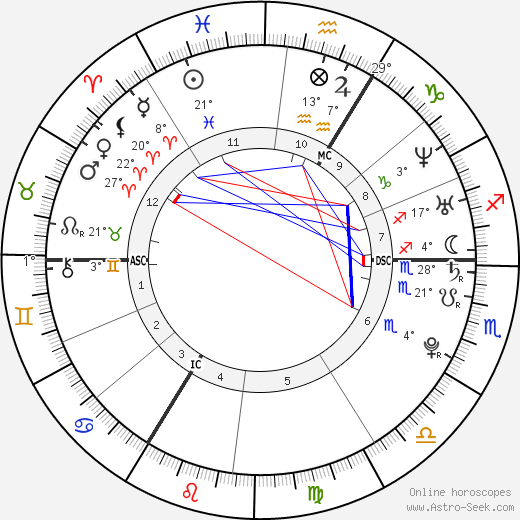 Stromae birth chart, biography, wikipedia 2022, 2023
