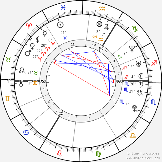 Stromae birth chart, biography, wikipedia 2024, 2025
