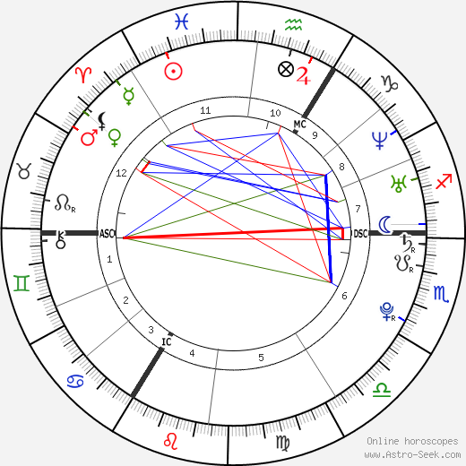 Stromae birth chart, Stromae astro natal horoscope, astrology