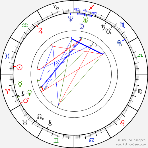 Susan Lay birth chart, Susan Lay astro natal horoscope, astrology