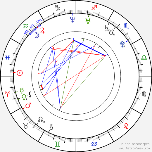 Václav Baron birth chart, Václav Baron astro natal horoscope, astrology