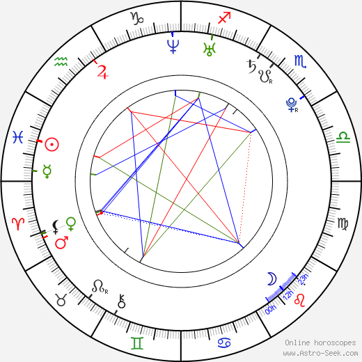 Whitney Port birth chart, Whitney Port astro natal horoscope, astrology