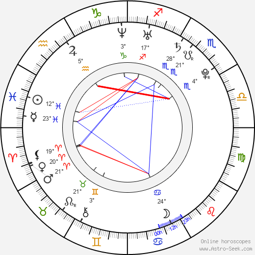 Xuan Huang birth chart, biography, wikipedia 2024, 2025