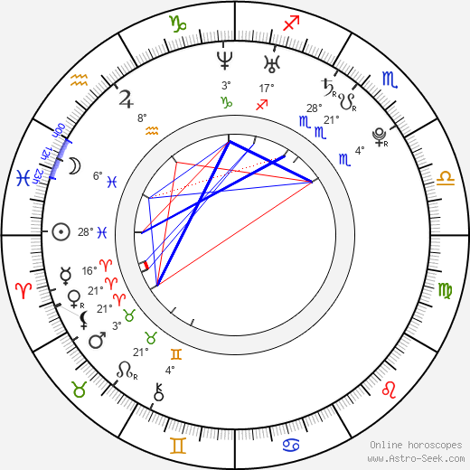 Yolanthe Cabau birth chart, biography, wikipedia 2024, 2025