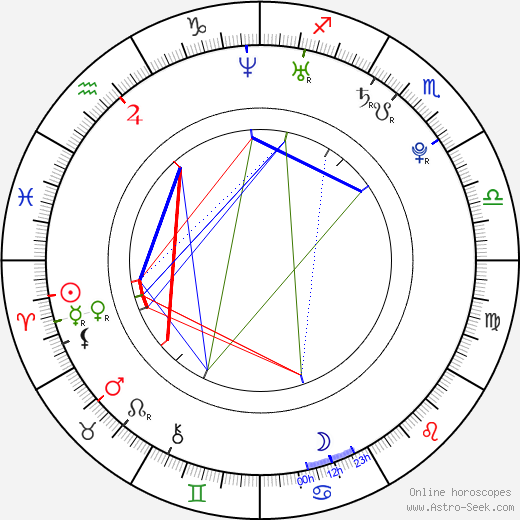Yuan Tian birth chart, Yuan Tian astro natal horoscope, astrology
