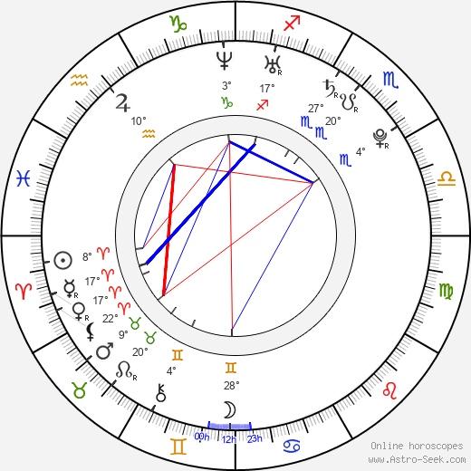 Zachary Browne birth chart, biography, wikipedia 2024, 2025